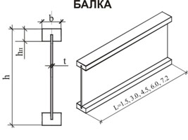 Двутавровая деревянная балка