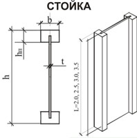 Двутавровая деревянная стойка